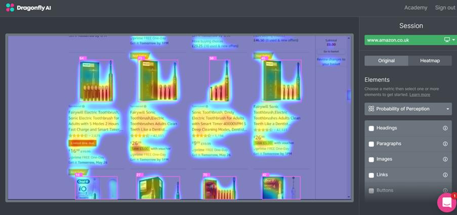 What Is Predictive Visual Analytics Dragonfly Ai